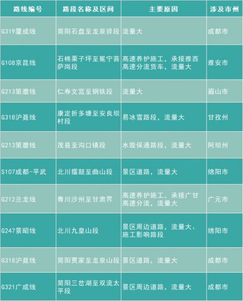 “2022年高速免费日期	” 2022高速公路免费日期表？-第2张图片