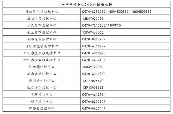 【内蒙疫情/内蒙疫情最新消息】-第1张图片