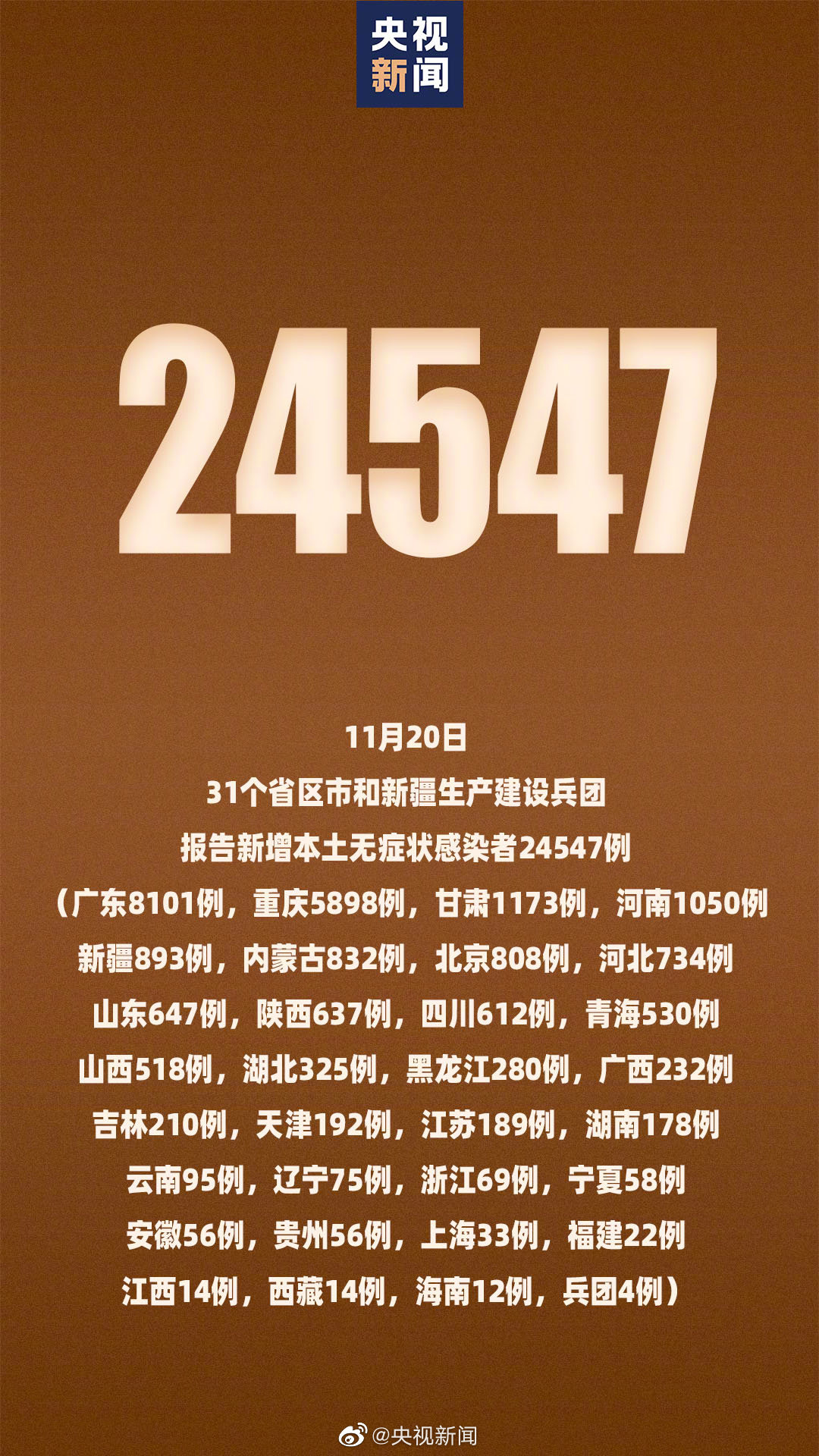 31省新增11例〃31省新增本土确诊10例-第1张图片