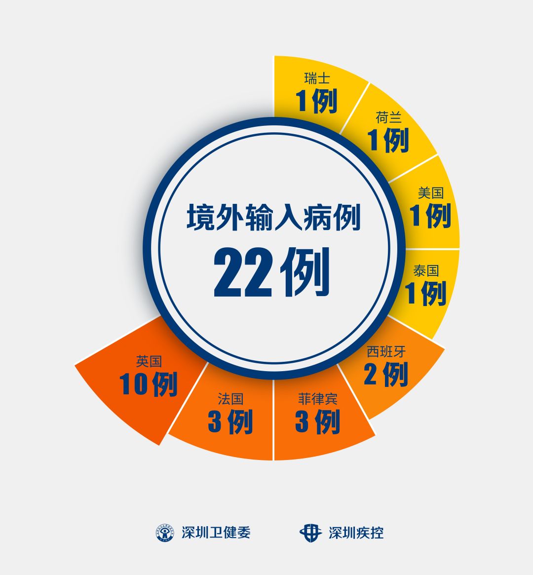 【31省份新增71例本土西安63例/西安市确诊人数】-第2张图片