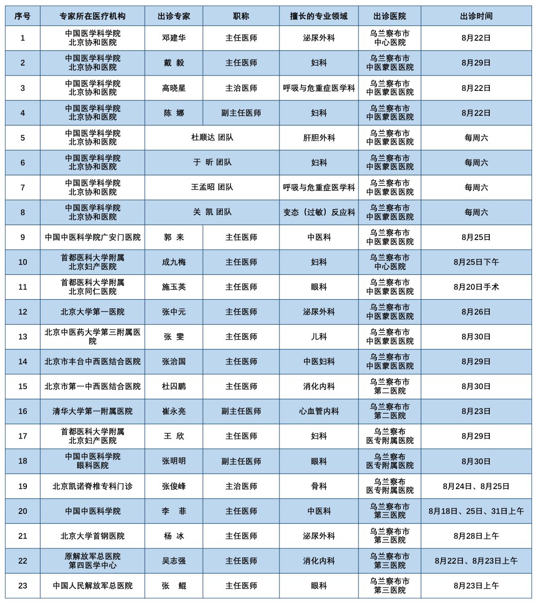 “北京最新确诊病例详情” 北京最新确诊病例详情查询？-第2张图片