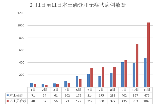 “广州新增本土确诊27例” 广州新增10例阳性感染者？-第3张图片