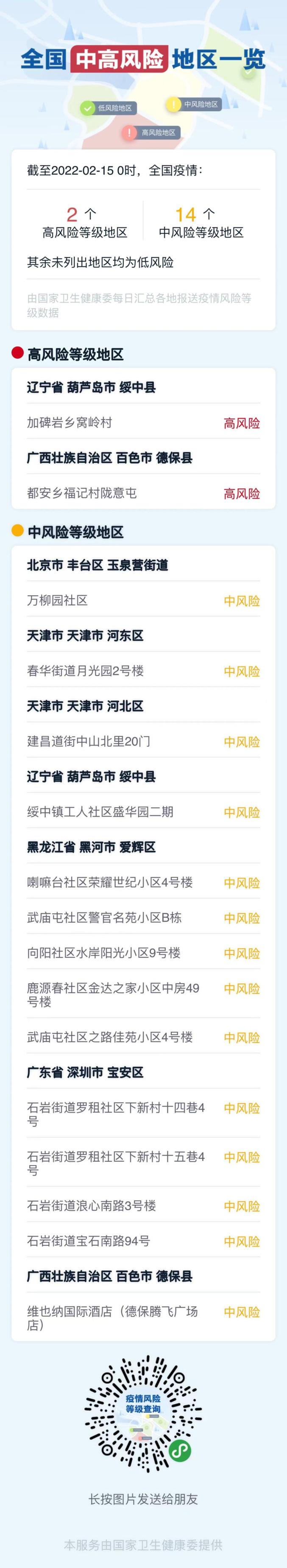 “全国疫情中高风险地区名单最新” 全国疫情最新情况今天？-第2张图片
