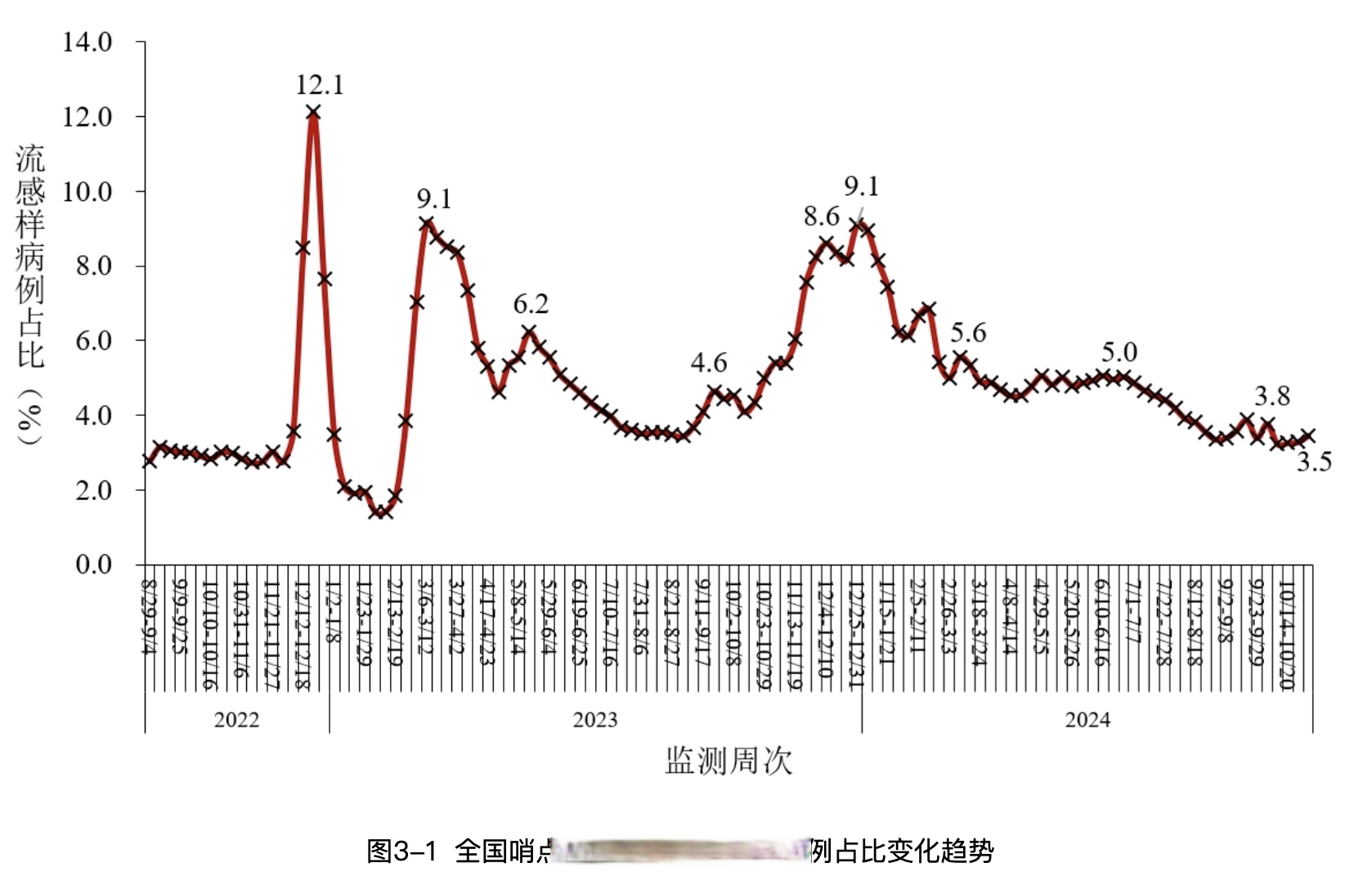 “感染高峰进度” 感染风险高不高？-第3张图片