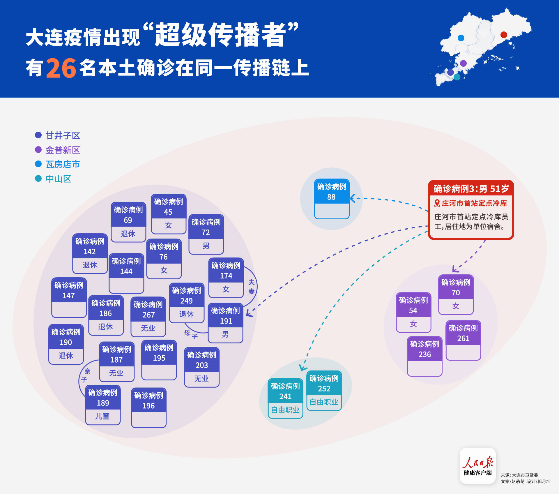 大连60例病例详情:有20多名学生,大连5例本土病例详情-第1张图片