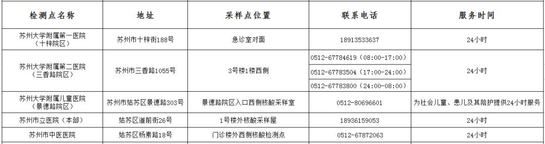 苏州疫情情况最新-苏州疫情情况最新消息-第2张图片