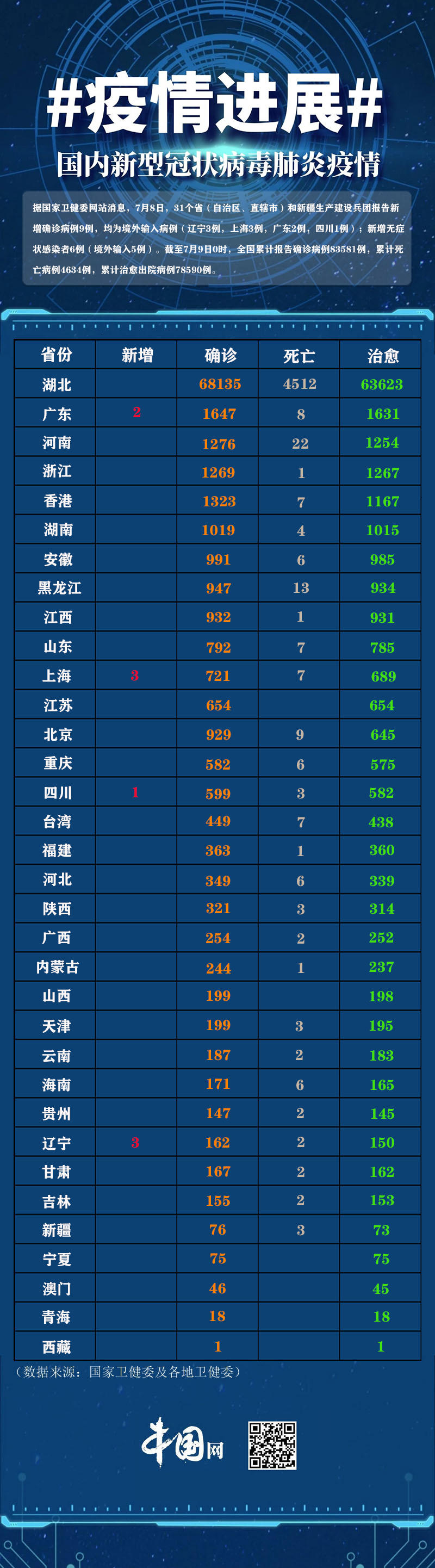 【黑龙江新增本土9例/黑龙江新增本土9例病例】-第3张图片