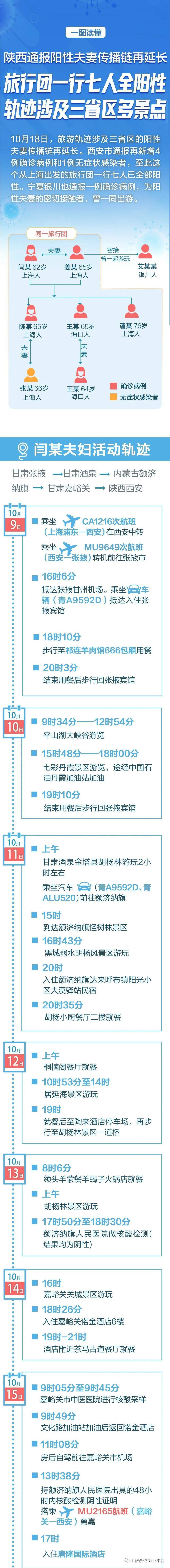 陕西新增本土确诊60例,天津格林世界幼儿园学费-第1张图片