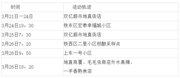 “沈阳新增确诊详细行动轨迹	” 沈阳新冠疫情最新消息？-第2张图片