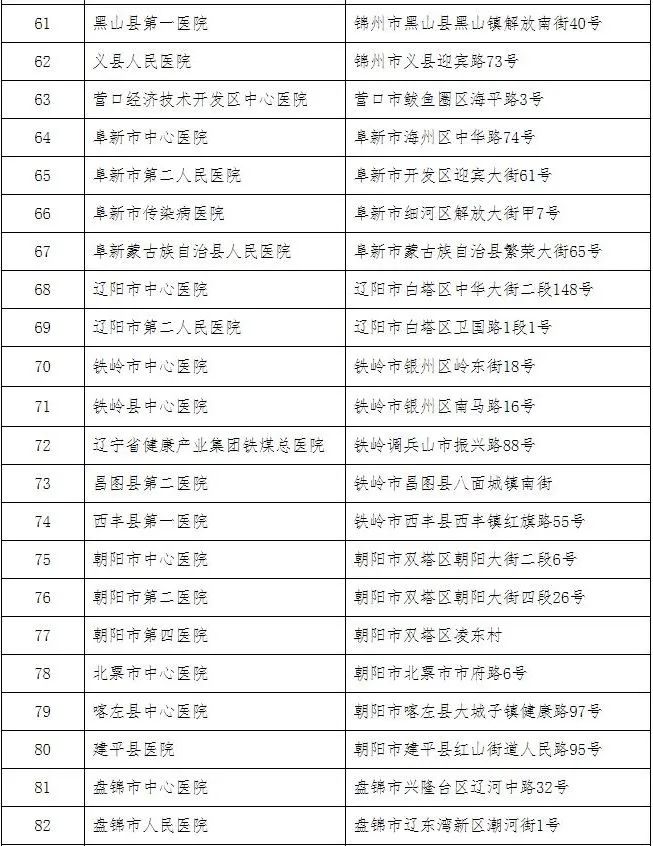 辽宁新增本土确诊36例-辽宁新增本土确诊36例是哪里的-第2张图片