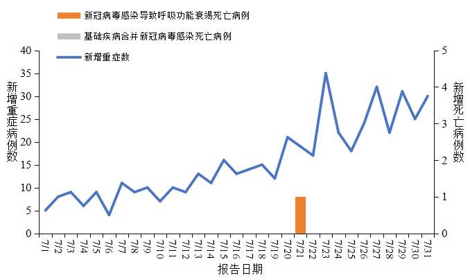 【广东新增本土确诊病例8例/广东新增新冠确诊病例】-第1张图片