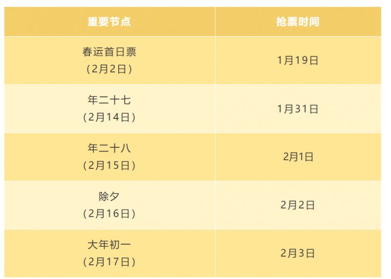 2022快递春节什么时间停运〃今年过年快递几号停运-第3张图片