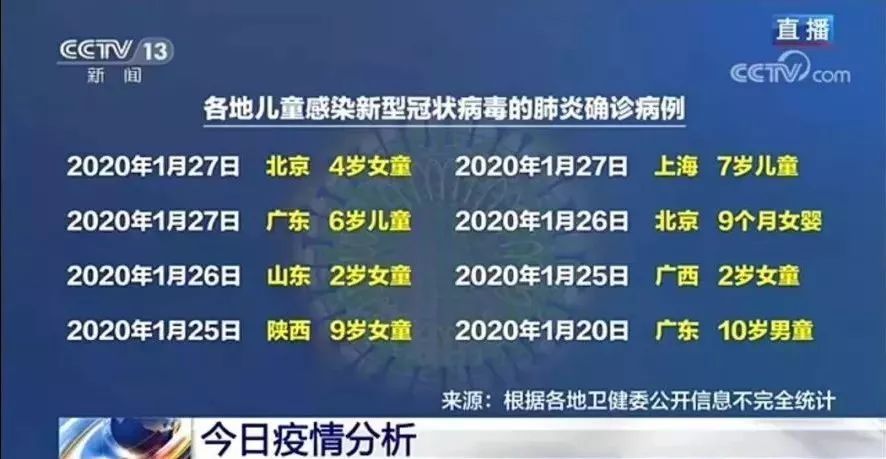 31省区市新增1例确诊病例.31省区市新增确诊20例-第2张图片