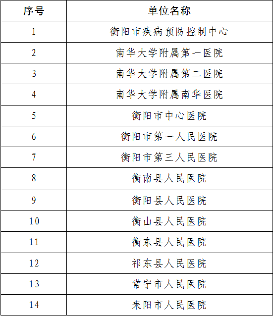 全国中高风险区域-中高风险国家-第2张图片
