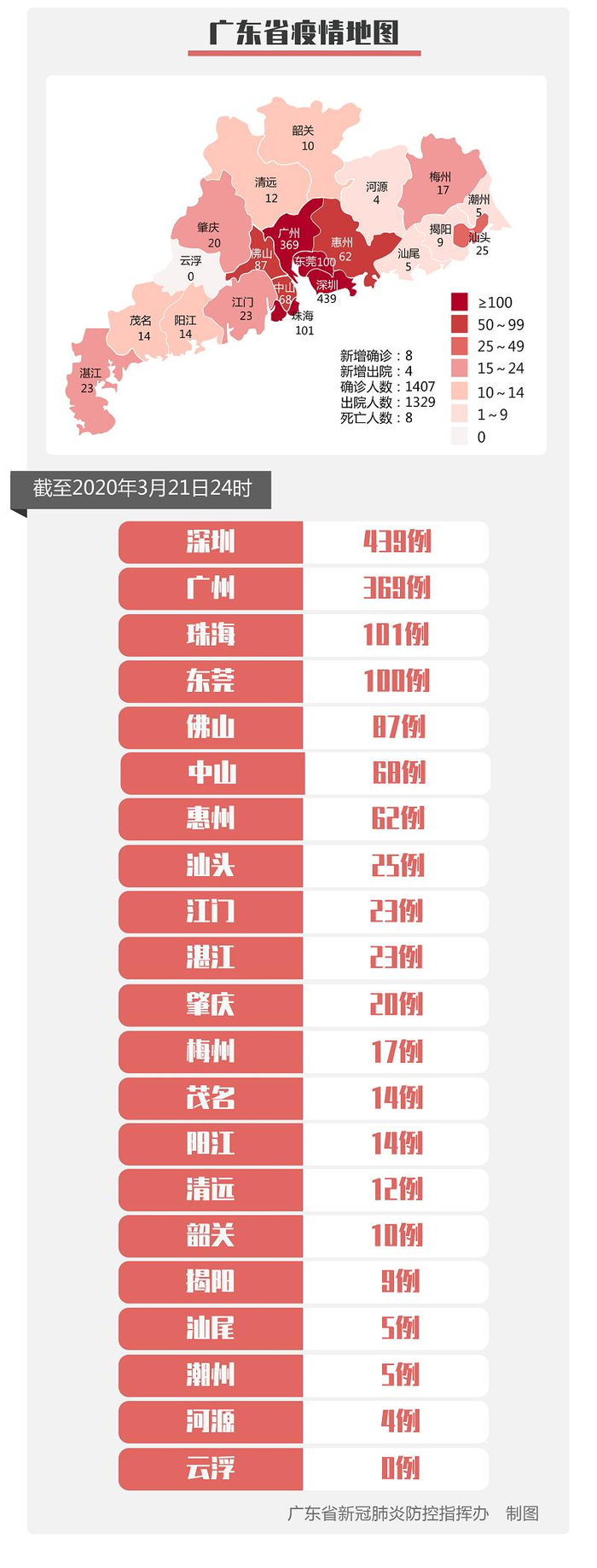 31省新增本土确诊38例-31省新增确诊22例 其中本土8例-第2张图片