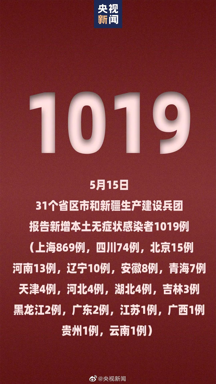 北京两起单位疫情涉8区〃北京疫情最新官方公布-第1张图片