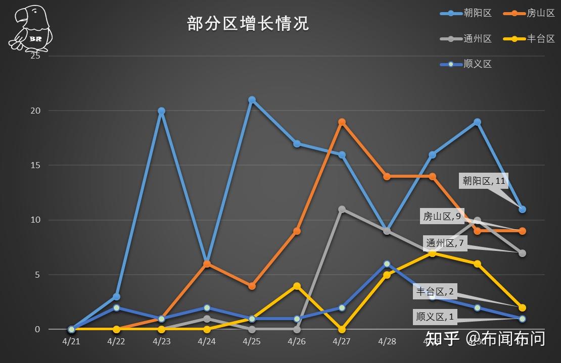 「北京新增病例轨迹」〃北京新增本土感染者52例-第2张图片