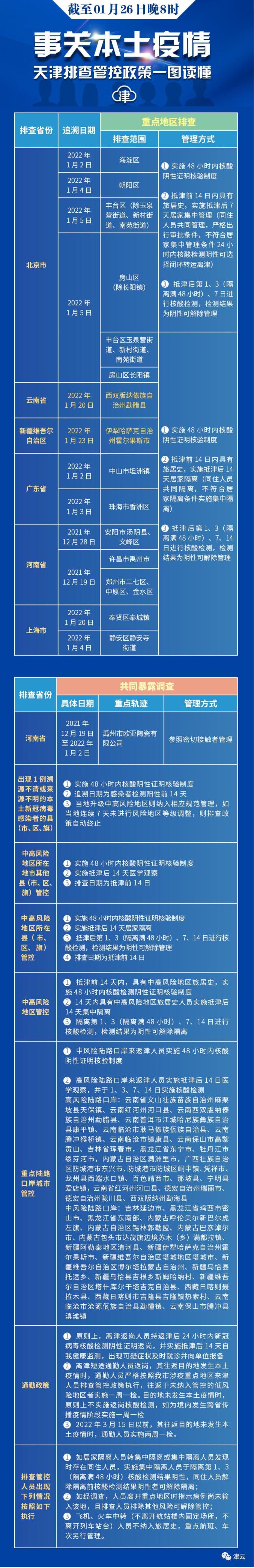 “天津新增封控管控防范区” 天津新增封控管控防范区是哪里？-第2张图片