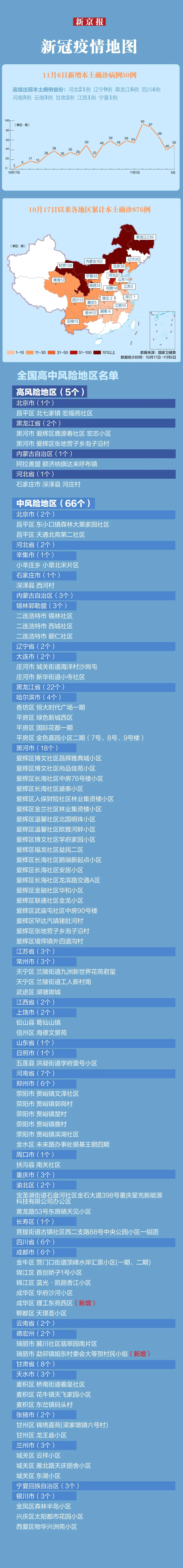 31省份昨增5例本土死亡病例涉5省.全国新增确诊死亡病例-第2张图片
